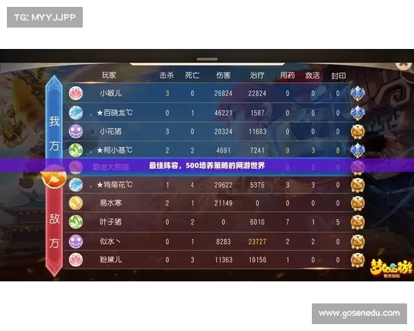 最佳阵容手游;最佳阵容手游类型的游戏:最强王者之师:打造你的梦之阵容 最佳阵容手游;最佳阵容手游类型的游戏:最强王者之师:打造你的梦之阵容