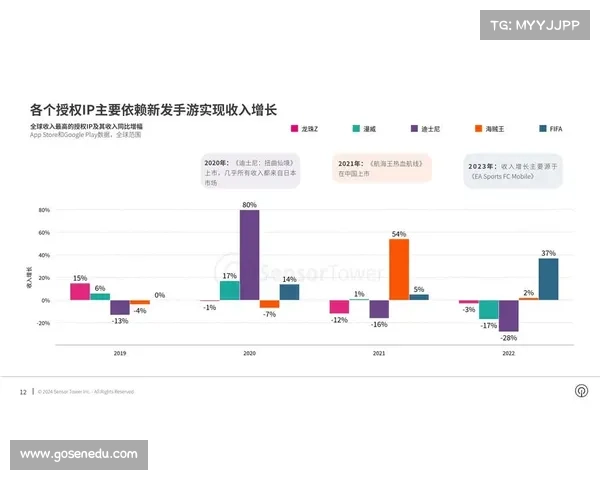 移动电竞新时代:手游未来发展轨迹 移动电竞新时代:手游未来发展轨迹